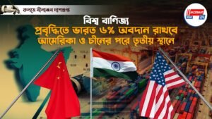 বিশ্ব বাণিজ্য প্রবৃদ্ধিতে ভারত ৬% অবদান রাখবে, আমেরিকা ও চীনের পরে তৃতীয় স্থানে.