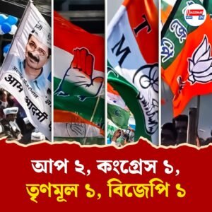 বামদুর্গে মান রক্ষা প্রিয়াঙ্কার, আপ-শূন্য হল না গুজরাত! একনজরে কোন রাজ্যে কেমন হল উপ নির্বাচনের ফল?