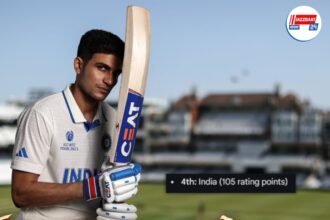 র‌্যাঙ্কিংয়ে বিরাট লাফ গিলের, ব্যাটারদের প্রথম দশে আরও দুই ভারতীয়, শীর্ষস্থান ধরে রাখলেন বুমরাহ্-জাদেজাও